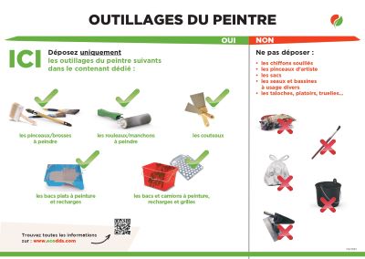 Outillage du peintre